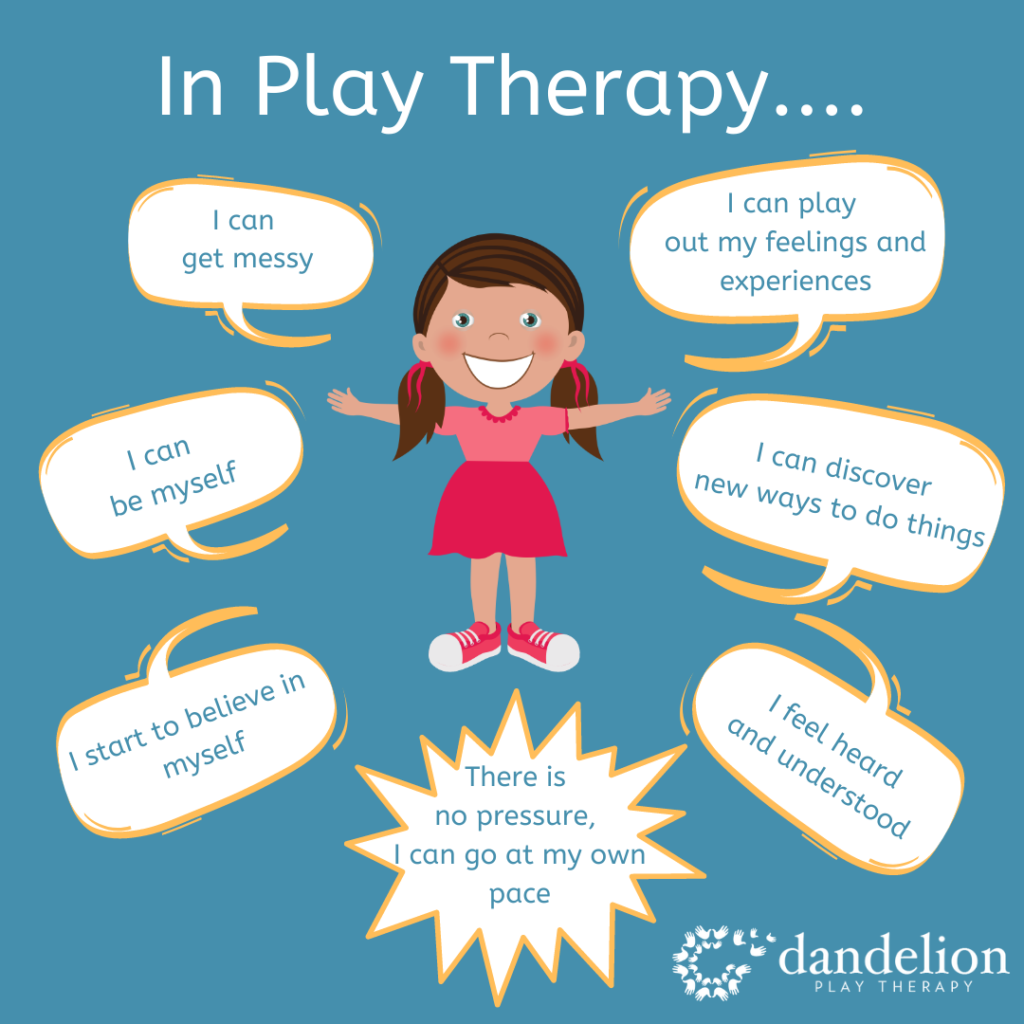 What Is Play Therapy Dandelion Play Therapy