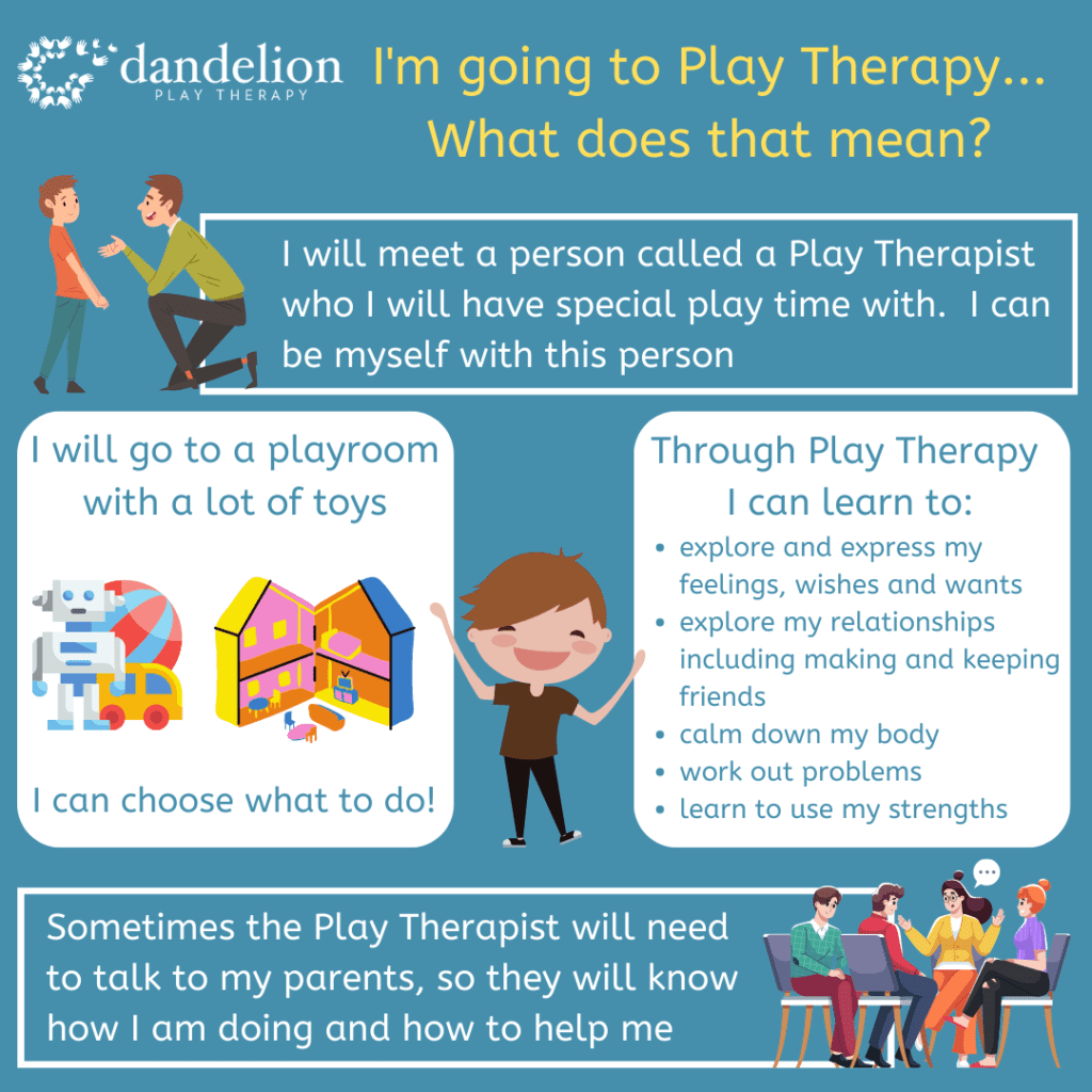 Details of what happens when a child goes to play therapy